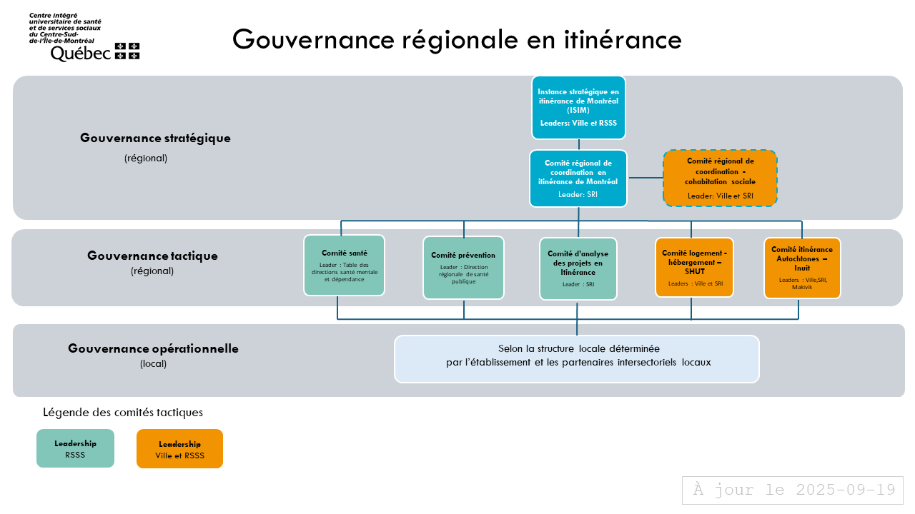 Schéma itinérance - gouvernance régionale